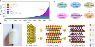 Solid-state battery
