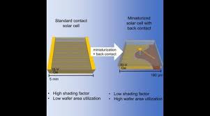 Solar cell