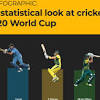 T20 World Cup 2021