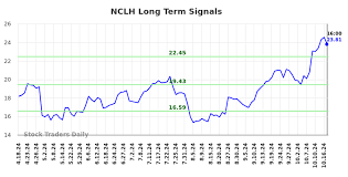 NYSE:NCLH