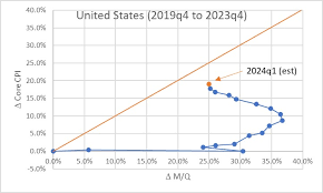 Money supply